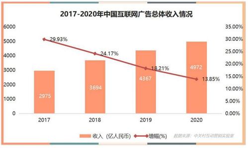 四季度實現(xiàn)經(jīng)營性盈利，趣頭條迎來新拐點