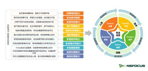 《關(guān)鍵信息基礎(chǔ)設(shè)施安全保護(hù)條例》發(fā)布 網(wǎng)安企業(yè)需強(qiáng)化保障支撐與服務(wù)意識(shí)，助力經(jīng)營(yíng)性互聯(lián)網(wǎng)文化信息服務(wù)安全