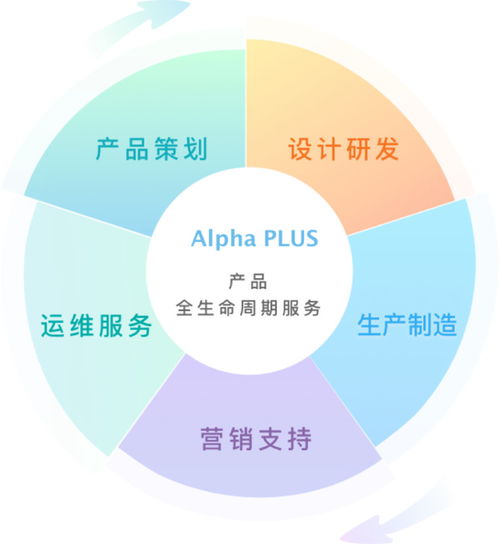 眾智云途 聚焦四大領域，打造文化產品創新服務新生態