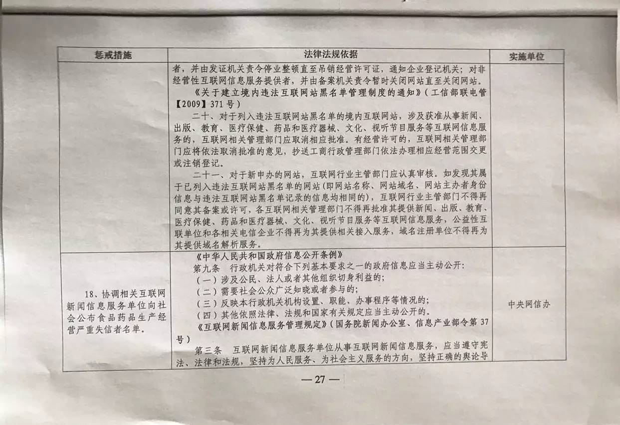 包頭市信用體系建設(shè)領(lǐng)導(dǎo)小組辦公室轉(zhuǎn)發(fā)《對(duì)食品藥品生產(chǎn)經(jīng)營(yíng)嚴(yán)重失信者開(kāi)展聯(lián)合懲戒的合作備忘錄》及強(qiáng)化經(jīng)營(yíng)性互聯(lián)網(wǎng)文化信息服務(wù)監(jiān)管的通知